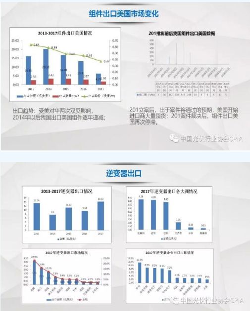 我國光伏產(chǎn)品國際貿(mào)易與國內(nèi)貿(mào)易代理機(jī)制分析
